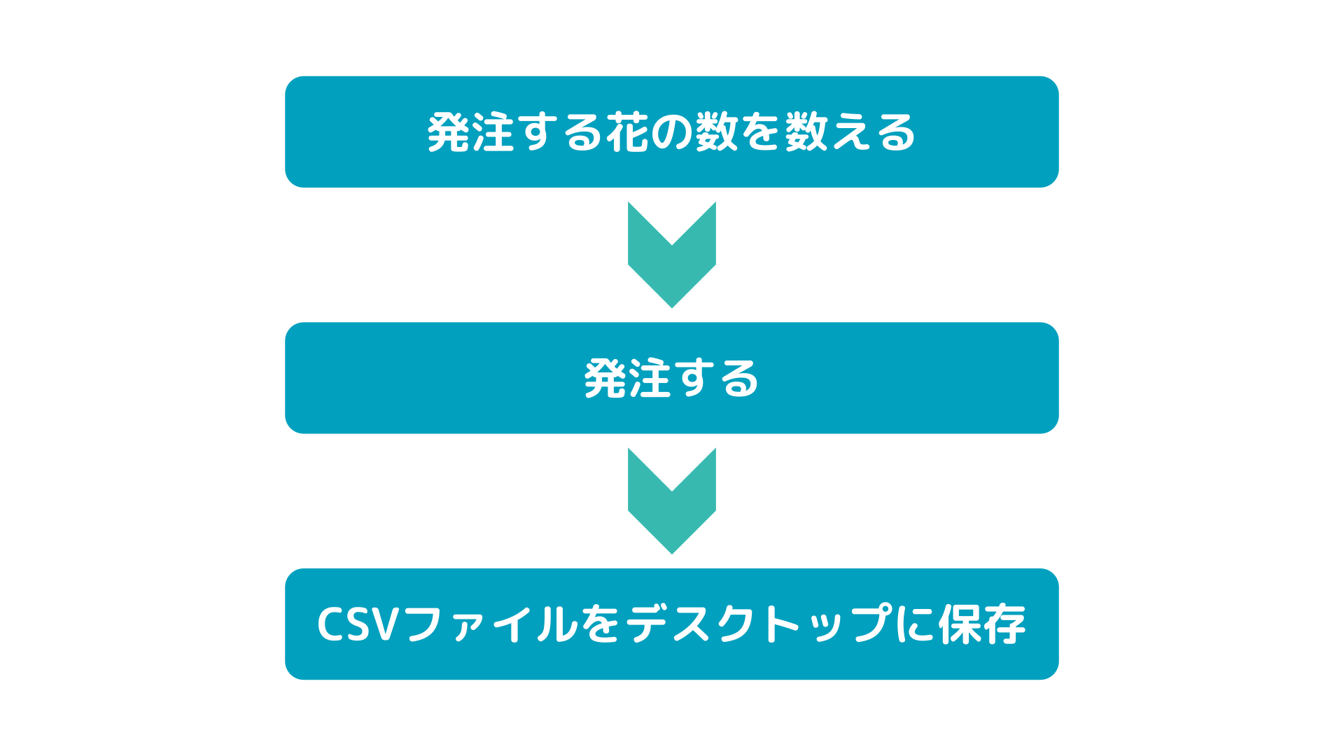 手作業.png