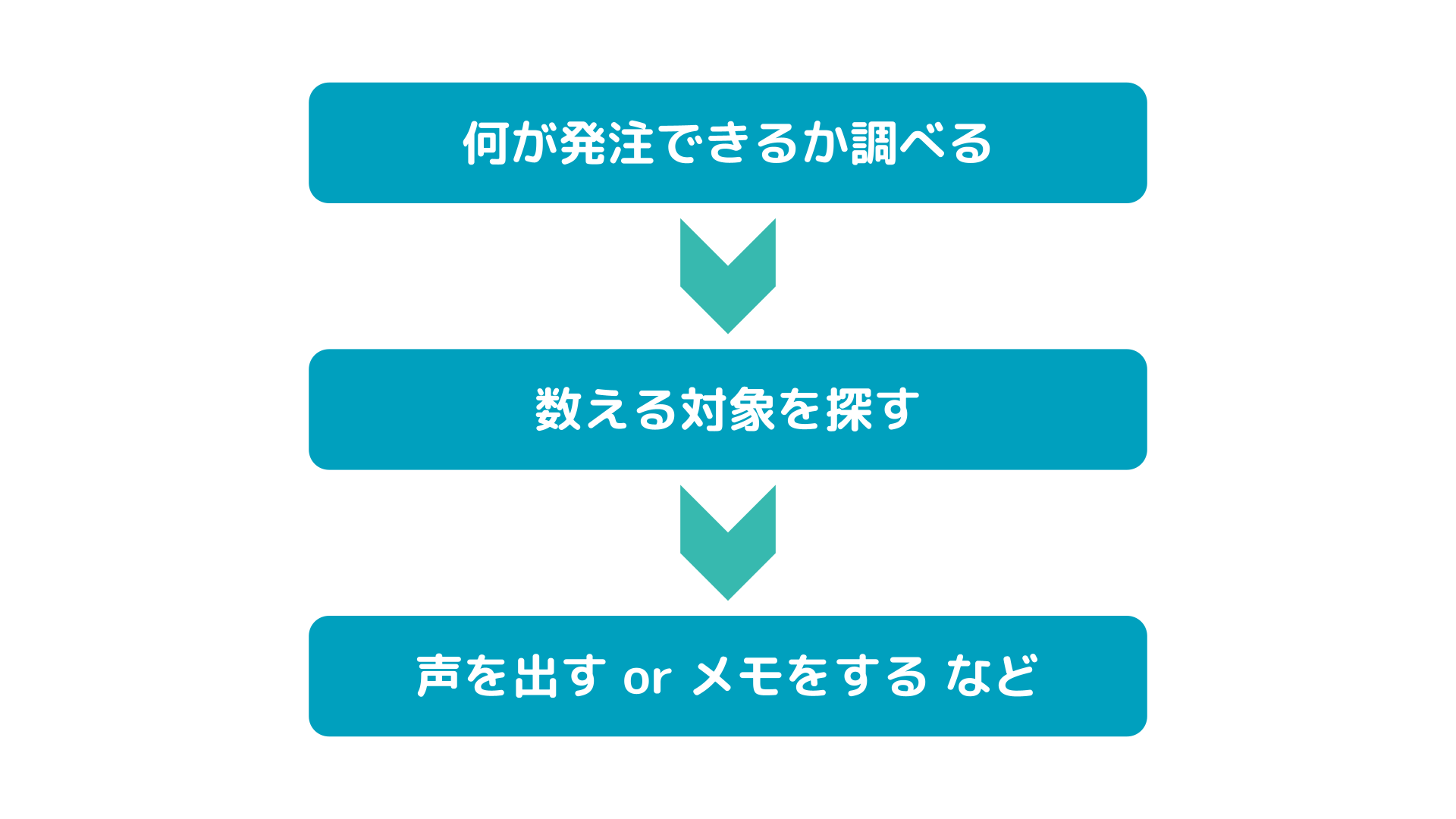 数える.png