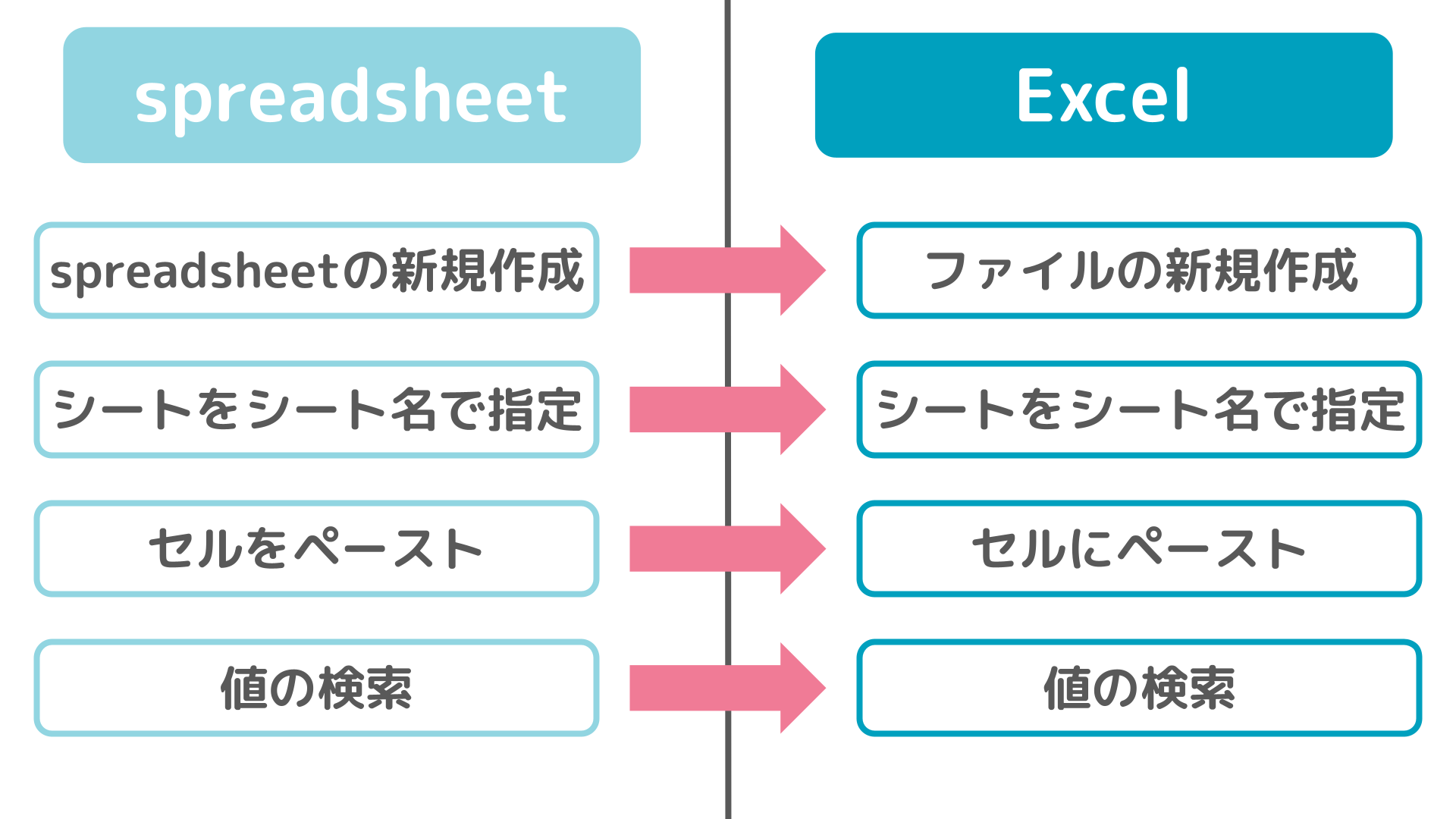スプシ→Excel.png