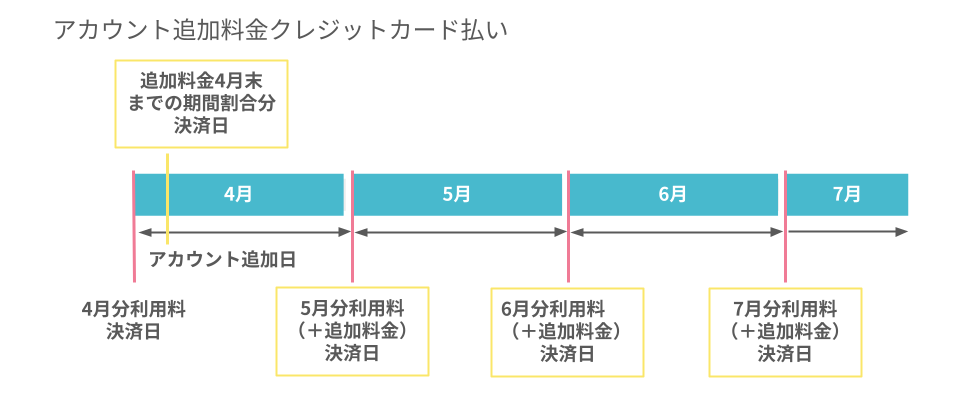 価格改定関連図 (1).png
