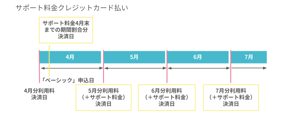 価格改定関連図.png