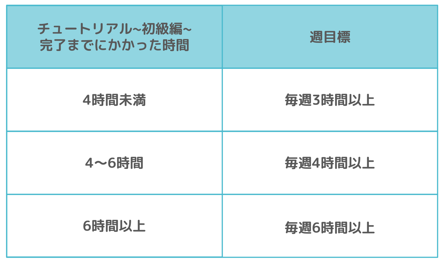 初級編-週目標.png