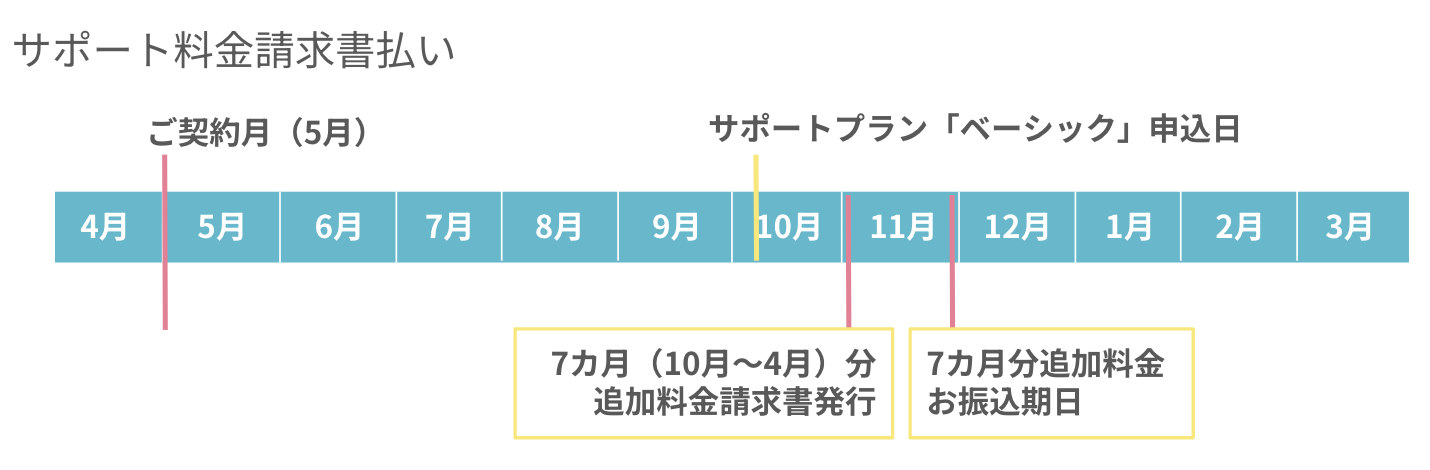 FAQサポート請求書.png