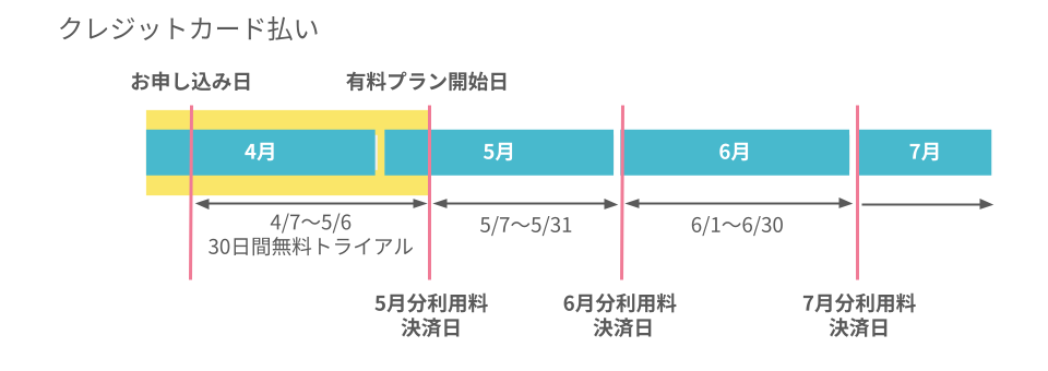 FAQ支払いサイクルクレジット.png