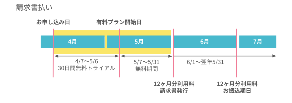 FAQ支払いサイクル請求書.png
