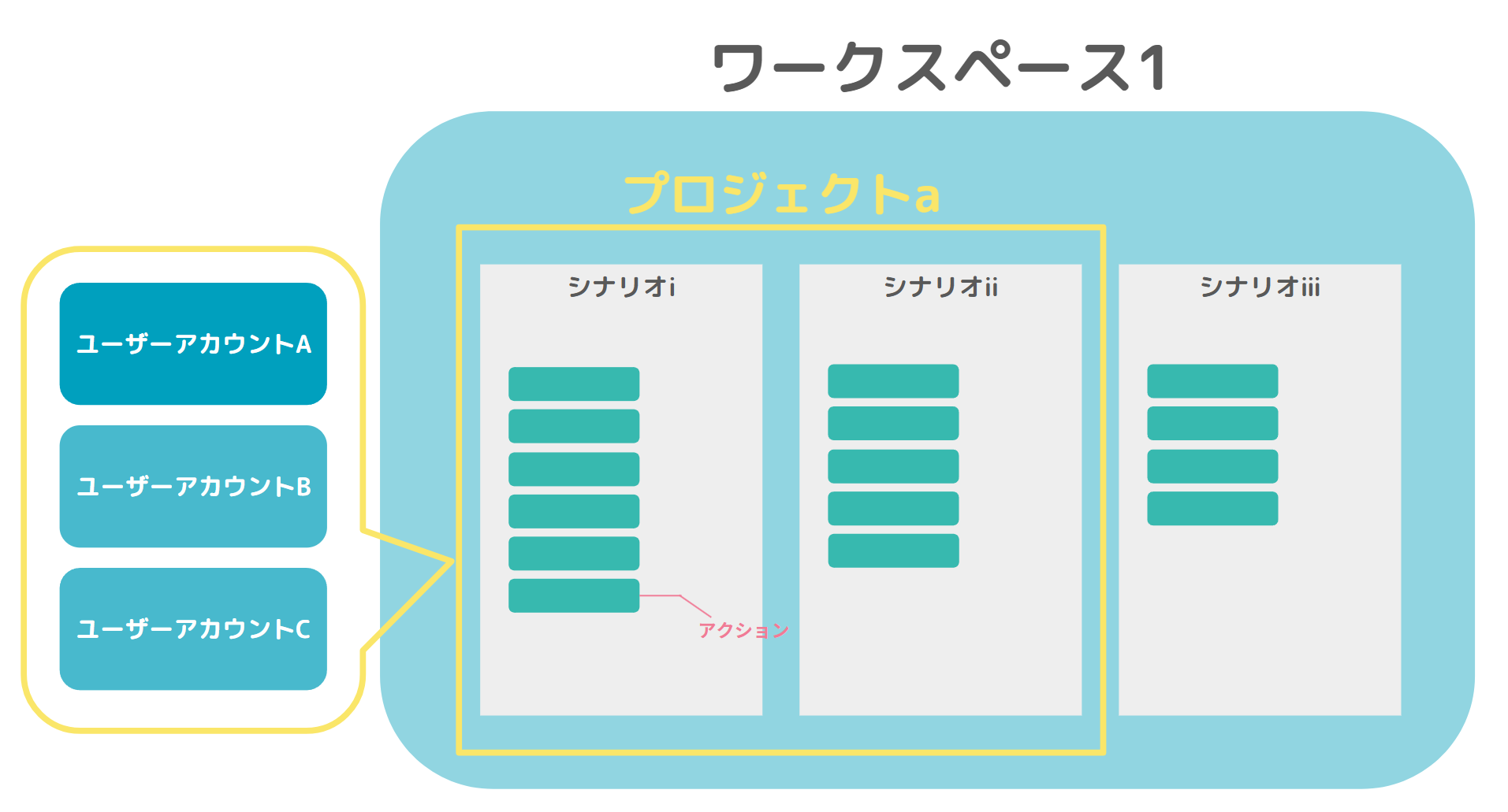 フレームワーク.png