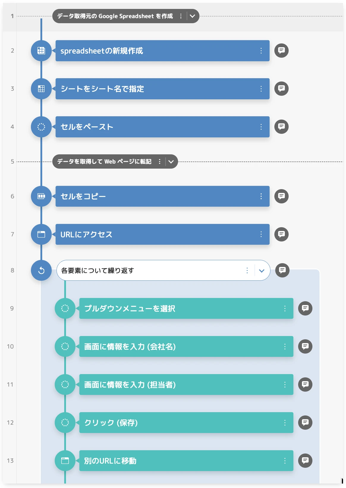 シナリオ全体像